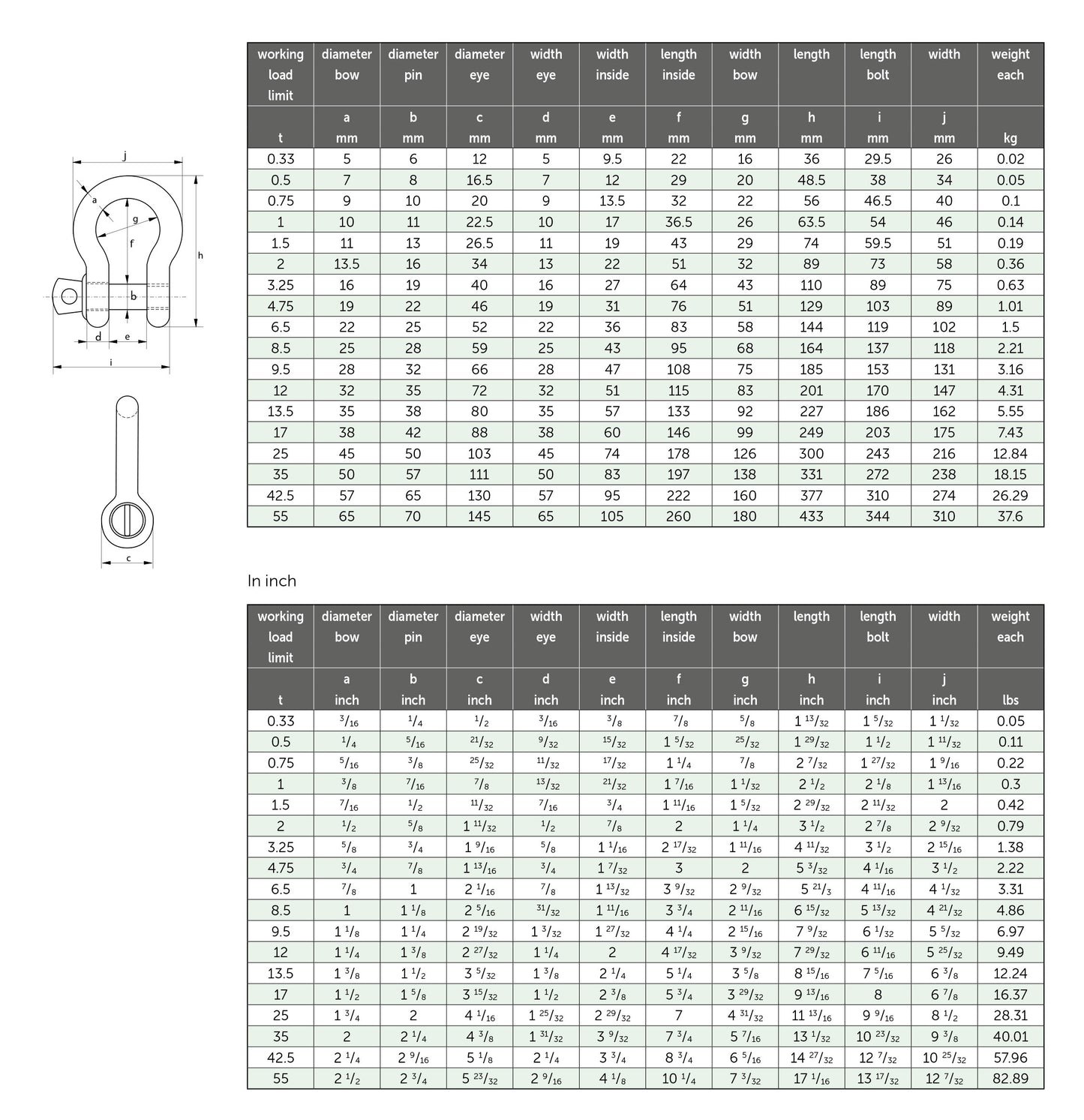 Van Beest Green Pin 1-1/2" G-4161 Screw Pin Anchor Shackle - 17 Ton WLL